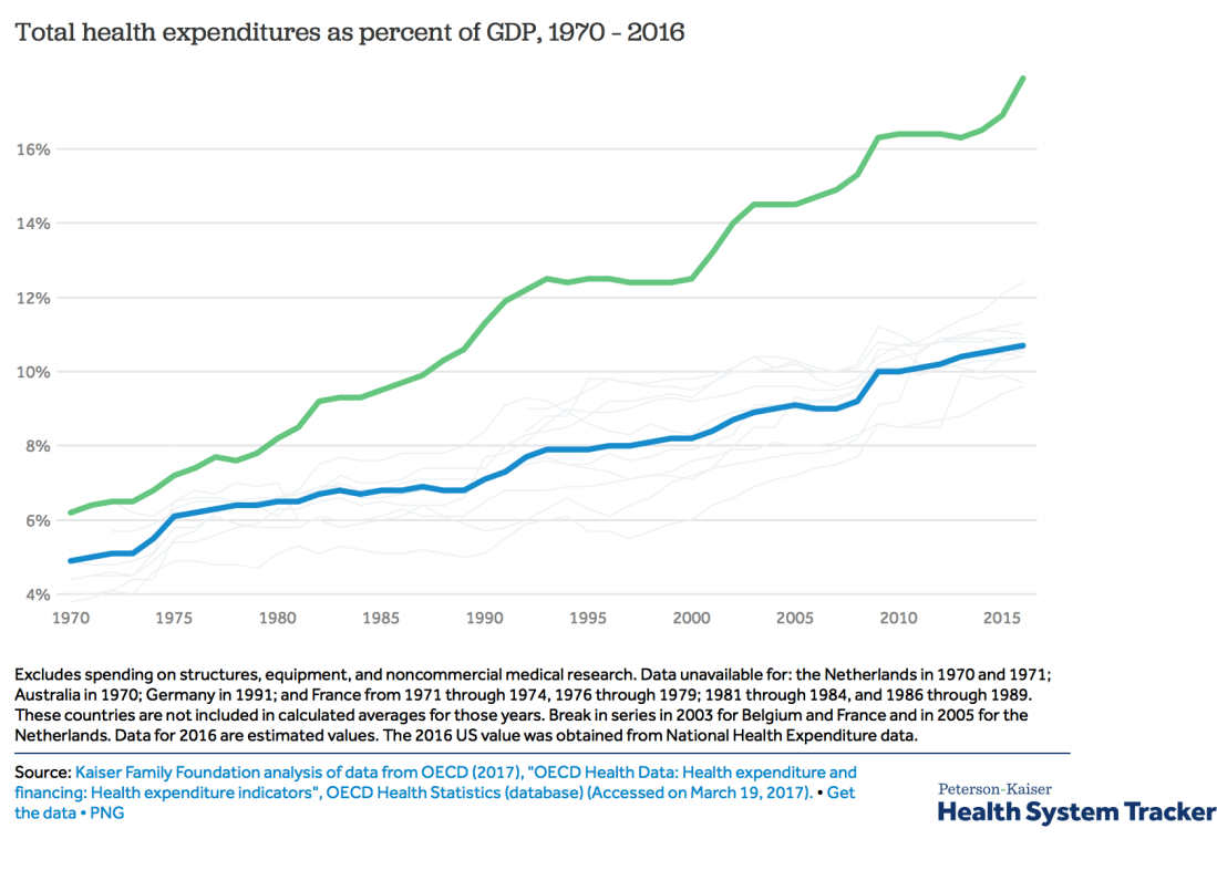 2018.06.24 NHE OECD compare sGm6H