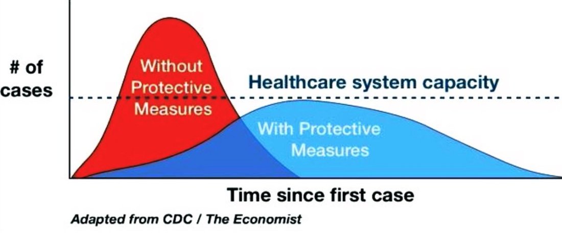 2020.03.09 Economist mitigation graphic