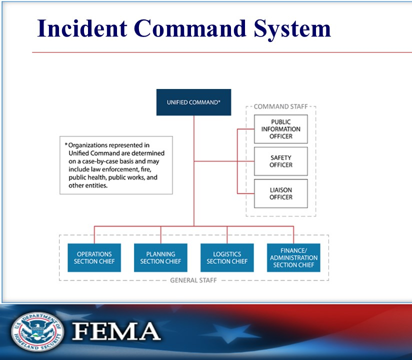 2020.08.23.v2 ICS org PPT slide